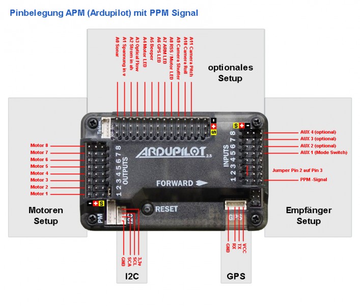 APM 2.8 Mega GPS